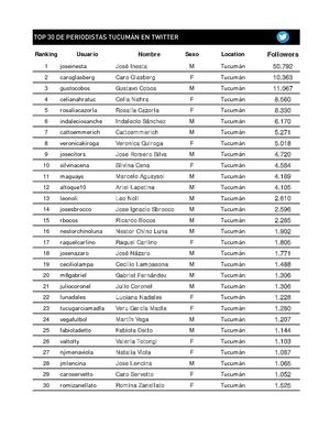 TOP 30 Periodistas en Tucumán