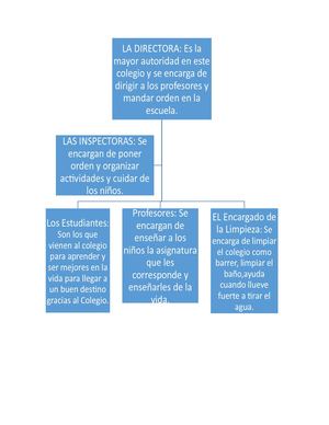 Organigrama