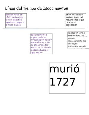 Línea Del Tiempo De Isaac Newton