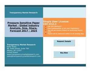 Pressure Sensitive Paper Market Demands in  Packaging Industry, Research’s 2025