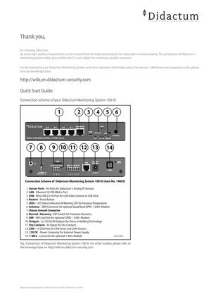 Quick Start Guide Didactum Monitoring System 100 III