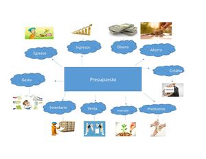 Mapa Mental Presupuesto