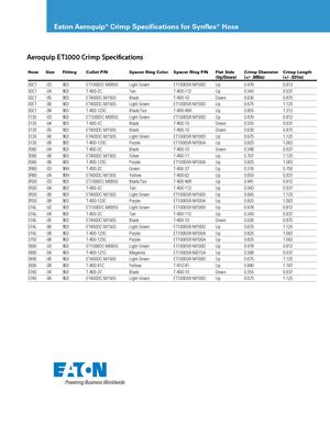 Eaton / Crimp Specifications for Synflex