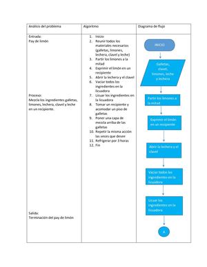 Algoritmo Y Metodología De Solución