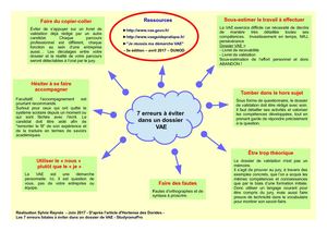 7 erreurs à éviter dans un dossier VAE