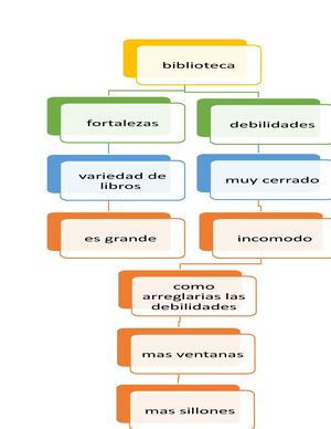 mapa conceptual Anais Reyes