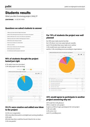 Padlet Nonxbiu3ipo9