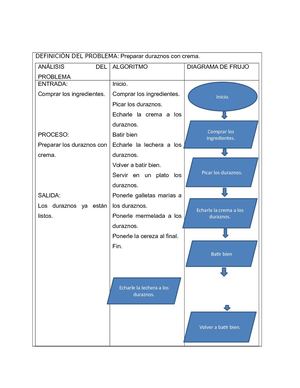 Algoritmo Y Diagrama De Flujo Mich