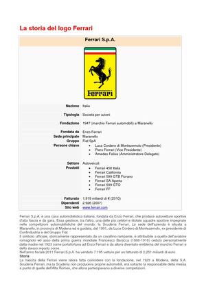 Storia Del Logo Ferrari