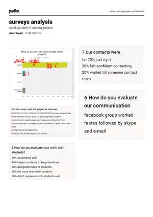 Padlet Conclusions