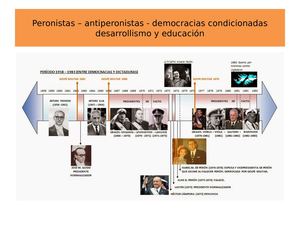 Desarrollismo y Educación