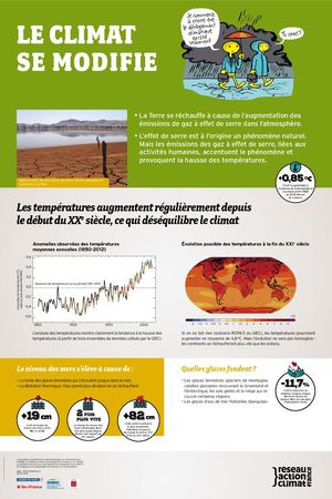Exposition Changement Climatique 2015 V2