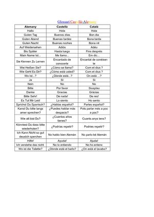 Castellà Alemany Català