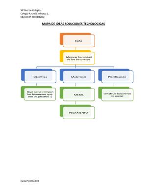 Mapa De Ideas Soluciones Tecnologicas
