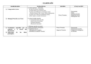 Estrategias Comprensión Lectora 2º Ciclo