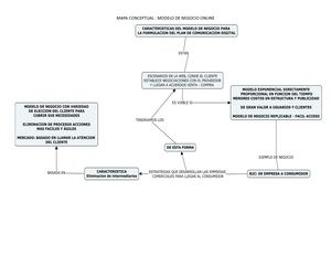 Mapa Conceptual Modelo De Negocio Online T Virtual