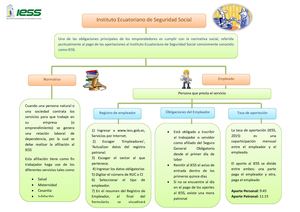 Instituto Ecuatoriano De Seguridad Social