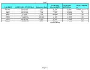 Cuadro De Planetas 5to. B