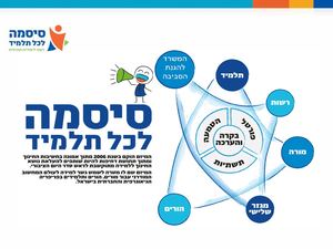 מצגת סיסמה ירוקה