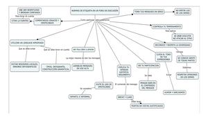 Mapa Conceptual Normas De Etiqueta En Un Foro De Discusión