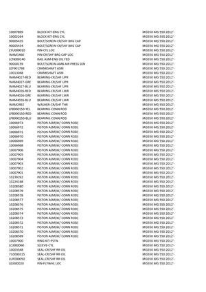 Fiacom SAIC 2012'- MG550 MG 550 Parts Catalog