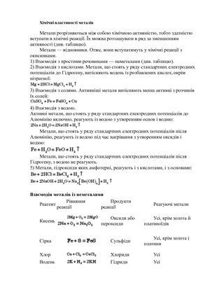 Хімічні властивості металів