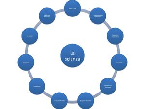La Scienza