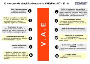 12 mesures de simplification pour la VAE (2017-2018)