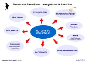 Calameo Moteurs De Recherche Pour Trouver Des Formations