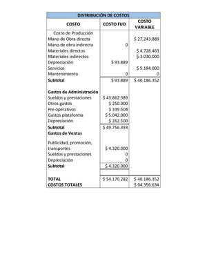 Distribución De Costos Y Viabilidad En Términos Financieros