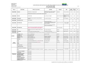 Manuels Scolaires Lycée Max Linder (Libourne) 2017 2018