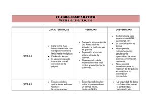 Cuadro Comparativo