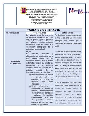 Tabla De Contraste (1).
