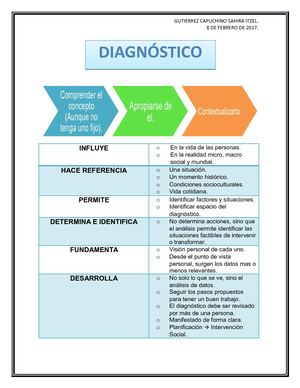 Tabla Diagnóstico