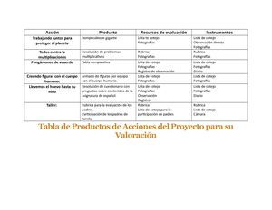 Cuadro De Acciones