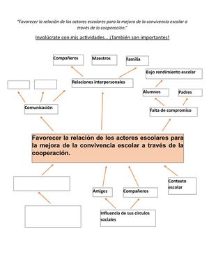 áRbol De Causa Y Efectos Proyecto