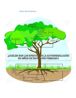 ÁRbol Del Problema