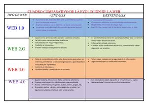 Cuadro Comparativo De La Evolucion De La Web
