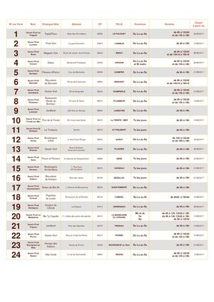 Savoir Fruit Points Et Carte