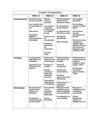 Cuadro Comparativo Erika Pdf