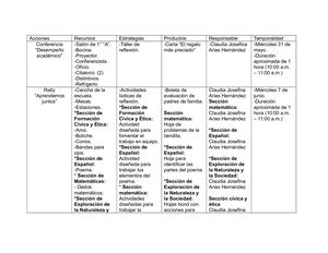 Plan De Acción Prim Ildefonso Díaz De León