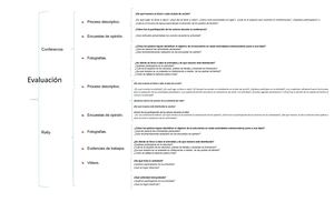 Cuadro Sinóptico De Evaluación Clau