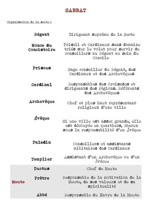 [Vampire la Mascarade] Récapitulatif Structure Sabbat