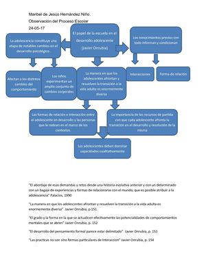El Papel De La Escuela En El Desarrollo Del Adolescente