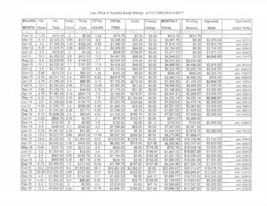 Attorney Brad Baugh Fee Churning Allegations: Leaked Client Billing Statement - Divorce Lawyer Bradford Baugh San Jose California - Santa Clara County Superior Court - Judge James Towery - Judge Patricia Lucas