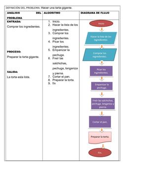 Diagrama De Flujo