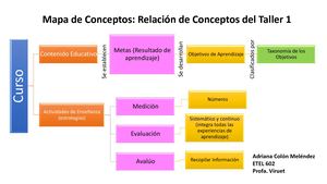 Mapa De Conceptos Relación De Conceptos