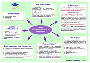 La VAE, c'est quoi ?