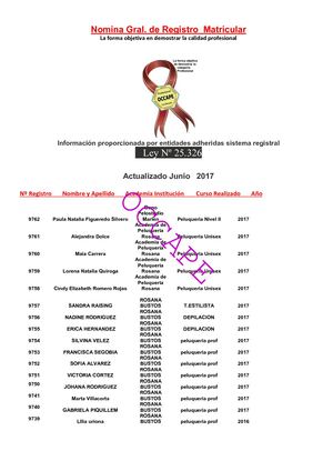 Listados Juliio 2017 Pdf