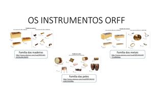 OS INSTRUMENTOS ORFF - Capa